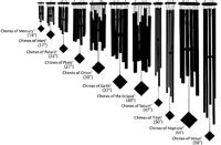 Woodstock windgong Chimes of Earth zilver - thumbnail