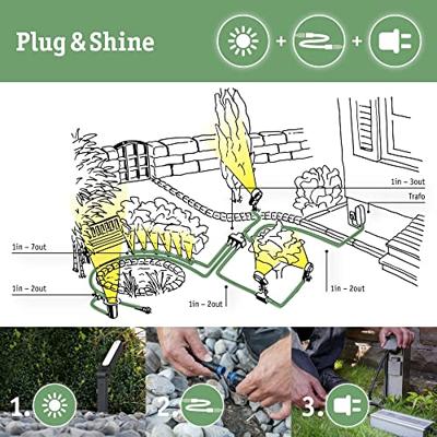 Paulmann Plug & Shine onderdeel afstandsbediening systeem met remote Paulmann Plug & Shine onderdeel afstandsbediening systeem met remote