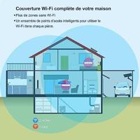 STRONG MESHKIT1200V2 Wifi Mesh, WLAN-repeater voor thuisnetwerk, access point, dual band AC1200, 3 Gigabit Ethernet-poorten, app-bediening, 2 wifi-versterkers, dekking 200 m2, wit - thumbnail