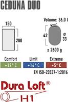 High Peak Ceduna Duo slaapzak - thumbnail