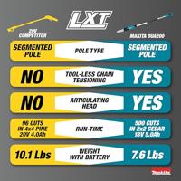 Makita DUA200Z stokkettingzaag 20cm LXT 18V - excl. accu en lader - thumbnail