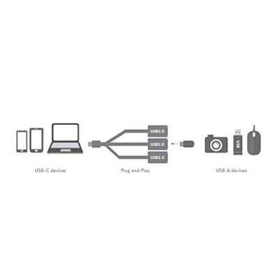 LogiLink UA0315 USB 3.0 (3.1 Gen 1) Type-C 5000Mbit/s naar 3x USB A LogiLink UA0315 USB 3.0 (3.1 Gen 1) Type-C 5000Mbit/s naar 3x USB A