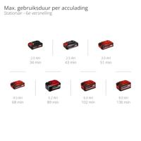 Einhell Professional TP-MG 18 Li BL 4465190 Multifunctioneel accugereedschap Brushless, Zonder accu, Zonder lader, Incl. accessoires Aantal meegeleverde accus: - thumbnail