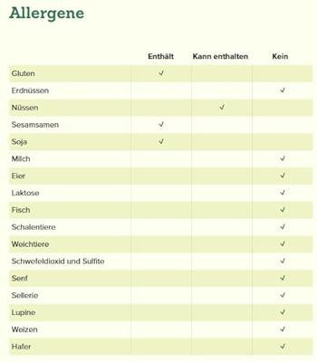 Lijnzaadbrood low carb