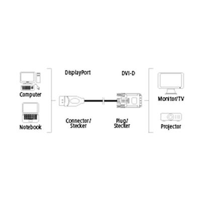 Hama Adapterkabel (DisplayPort-stekker naar DVI-stekker), 1,80 m