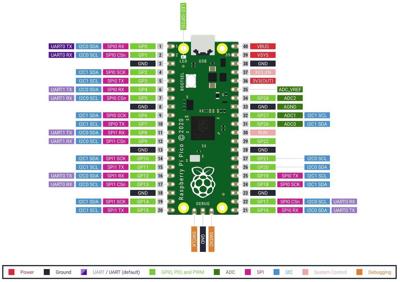 Raspberry Pi® SC0917 Microcontroller RP-PICO-H