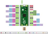 Raspberry Pi® SC0917 Microcontroller RP-PICO-H - thumbnail