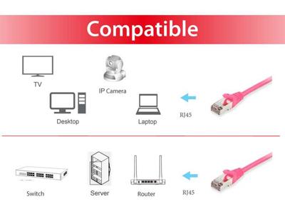 Equip 605582 RJ45 Netwerkkabel, patchkabel CAT 6 S/FTP 3.00 m Pink Vergulde steekcontacten 1 stuk(s)
