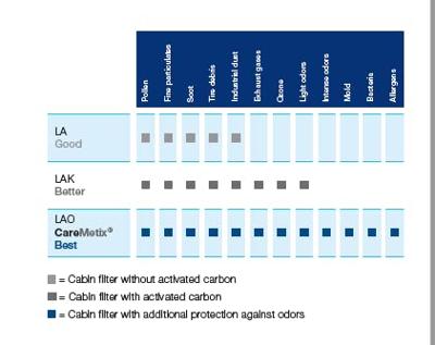 Interieurfilter LA158