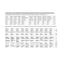 Pavo Mobility 3kg emmer - thumbnail