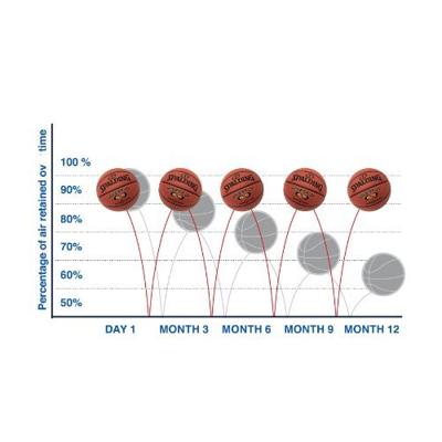 SPALDING NEVERFLAT Indoor/Outdoor SPALDING NEVERFLAT Indoor/Outdoor