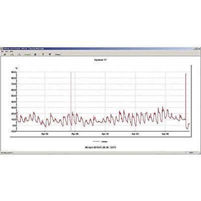 Lascar Electronics EL-USB-1-PRO Easylog Temperatuur datalogger Te meten grootheid Temperatuur -40 tot 125 °C