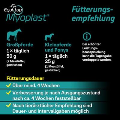 Equitop Myoplast - thumbnail