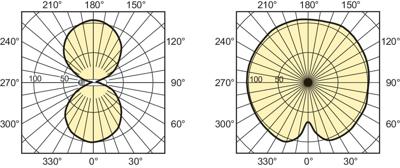 Philips MST SON-T PIA PLUS Ontladingslamp E40 408 W Energielabel: E (A - G) Warmwit Buis 1 stuk(s)