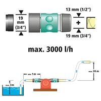 Wolfcraft 2207000 Boormachinepomp 1 stuk(s) - thumbnail