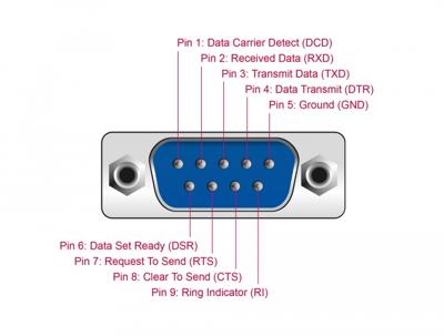 USB C naar serieel DB9 adapter met RS232 tester