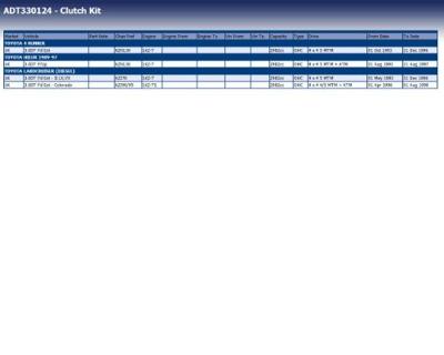Koppelingsset ADT330124