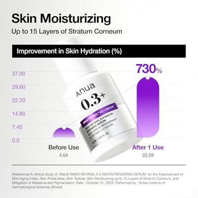 Anua Nano Retinol 0.3 % + Niacin Renewing Serum 30 ml Anua Nano Retinol 0.3 % + Niacin Renewing Serum 30 ml