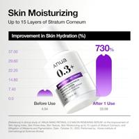 Anua Nano Retinol 0.3 % + Niacin Renewing Serum 30 ml - thumbnail