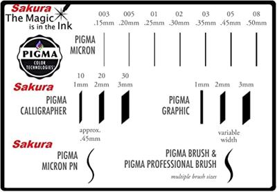 Fineliner sakura pigma micron 05 basic 6 kleuren | 6 stuks