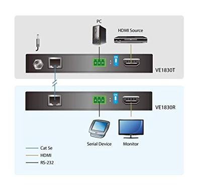 ATEN VE1830 4K HDMI HDBaseT Lite Extender