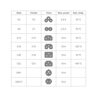 ACT AK5264 Netsnoer Schuko CEE 7/7 male (haaks) - C13 IEC Lock (boven haaks) | Zwart | 1 meter