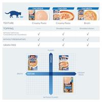 INABA Ciao Bisque Tuna with Salmon - Kattensnoepje - 40g - thumbnail