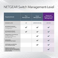 NETGEAR GS724TP Managed L2/L3/L4 Gigabit Ethernet (10/100/1000) Power over Ethernet (PoE) 1U Zwart, Grijs - thumbnail