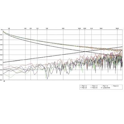 Roline 21.15.0518 Netwerkkabel CAT 5e U/UTP Grijs 100 m Roline 21.15.0518 Netwerkkabel CAT 5e U/UTP Grijs 100 m