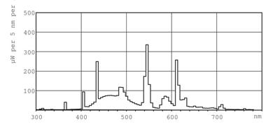 Philips Tl buis 58w/965 master tl-d 90 de luxe koel daglicht | 10 stuk stuks