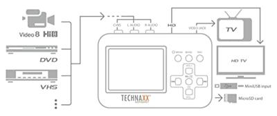 Technaxx Retro Video Digitizer TX-182 Technaxx Retro Video Digitizer TX-182
