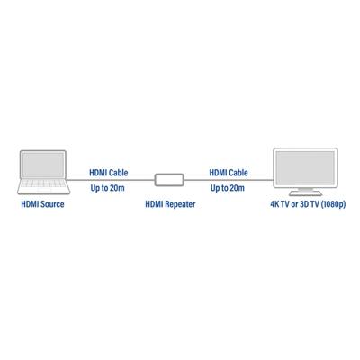 ACT HDMI repeater, tot 40 meter, 4K ondersteuning