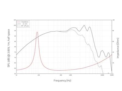 Lavoce WAN082.01 8 inch Woofer 8 Ω