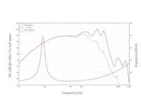 Lavoce WAN082.01 8 inch Woofer 8 Ω - thumbnail