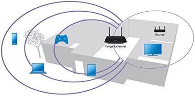 Linksys RE6500 dual-band WLAN-repeater (AC1200) - Snel draadloos internet, WiFi-signaalversterker, range-extender en booster met vier Gigabit Ethernet-poorten, AUX voor het streamen van muziek