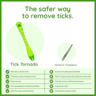 Zenpet Tick Tornado (Tekentang)