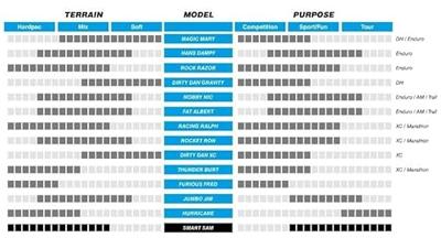 Schwalbe Buitenband smart sam 27.5 x 2.25 (57-584) zwart