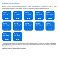 Cavom Compleet Diner hondenvoer 2 x 10 kg - thumbnail