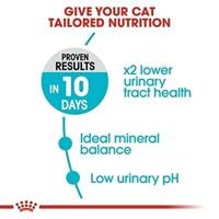 Royal Canin Urinary Care droogvoer voor kat Volwassen Gevogelte 2 kg - thumbnail