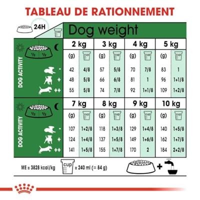 Royal Canin canin mini ageing +12 - thumbnail