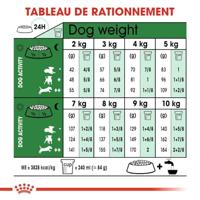 Royal Canin canin mini ageing +12 - thumbnail
