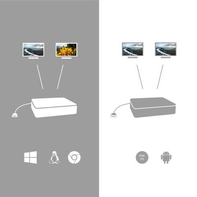 i-tec I-TEC USB-C Dual Display Docking Station USB-C dockingstation - thumbnail