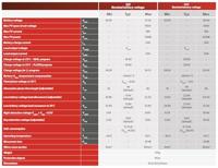 Western Co. Solarladeregler MPPT Western WRM20+ Laadregelaar voor zonne-energie MPPT 12 V, 24 V 20 A - thumbnail
