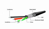Gembird A-OTG-AFBM-04 Micro USB-B USB-A Zwart kabeladapter/verloopstukje - thumbnail