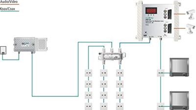 Axing AV Converter AVM 3-00 [ - ]