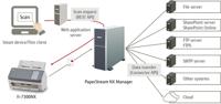 Ricoh fi-7300NX ADF-scanner 600 x 600 DPI A4 Grijs, Wit - thumbnail