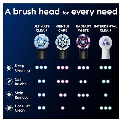Opzetborstel Oral-B