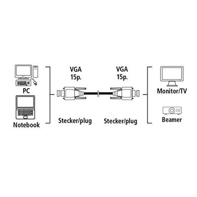 Hama Monitorkabel 15-polige HDD-stekker - 15-polige HDD-stekker, 3 m
