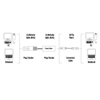 Hama CAT5 cross-over-adapter 8p8c, stekker - koppeling