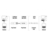 Hama CAT5 cross-over-adapter 8p8c, stekker - koppeling - thumbnail